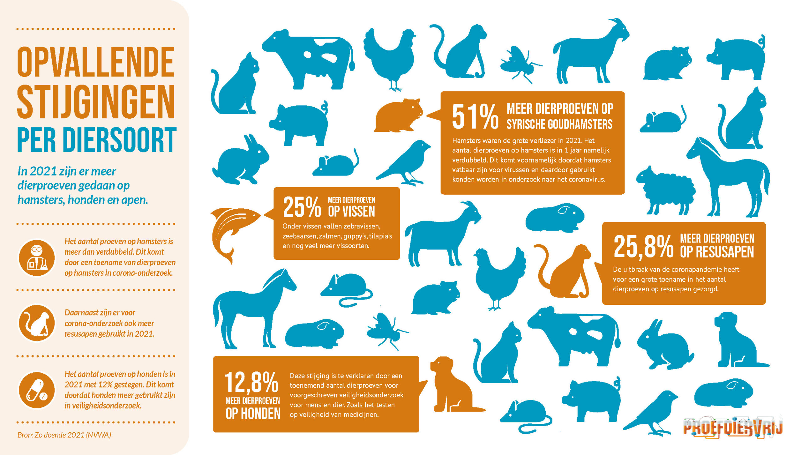 0223_PDV_infographic_weetjesdieren_DEF