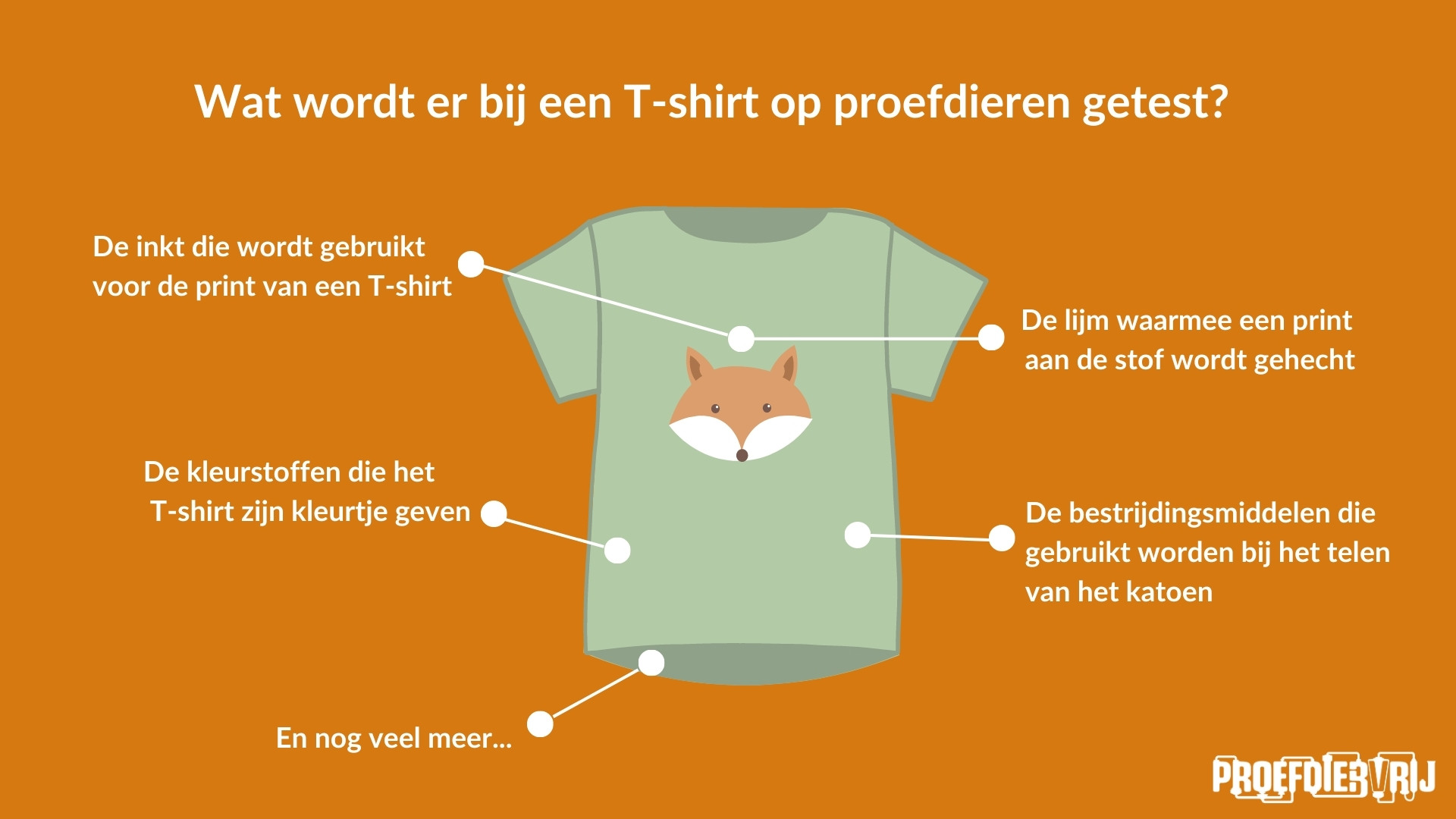 Kleding dierproeven